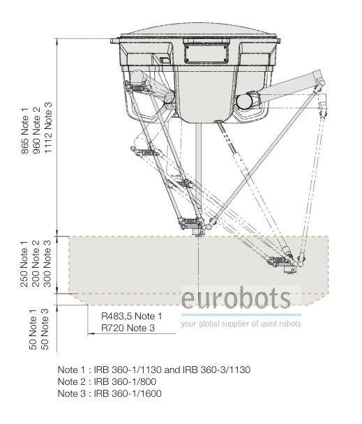 irb 360 abb