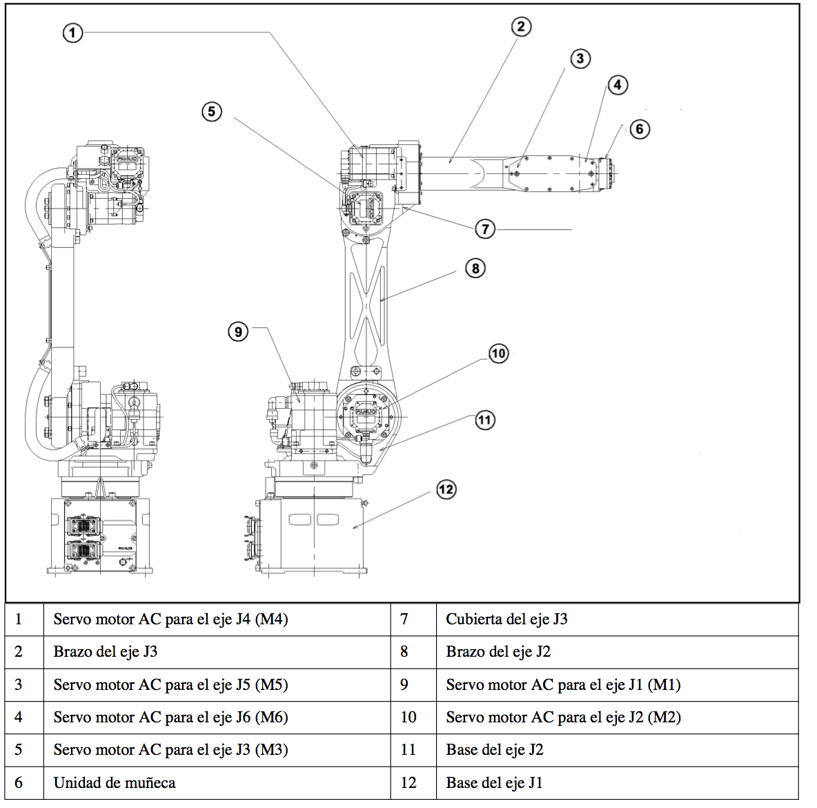 fanuc 100ib