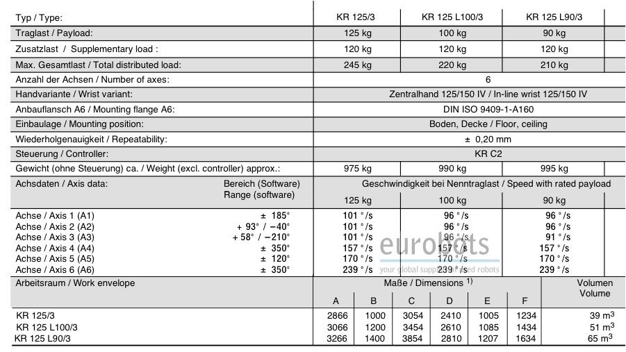 Kr 125  3 150  3 200  3 Used Robot