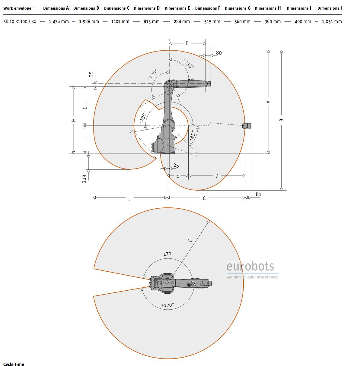 kuka kr 10 r1100 sixx